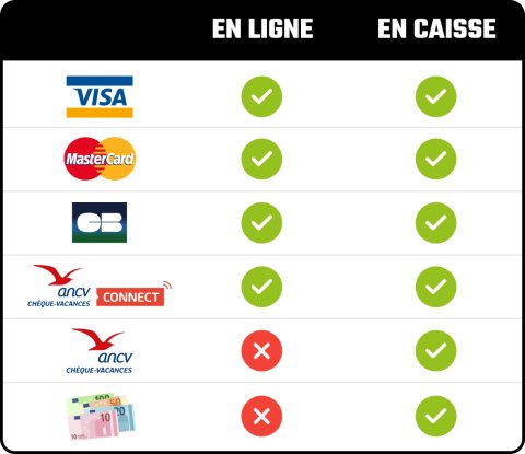Moyens de paiement en caisse ou en ligne