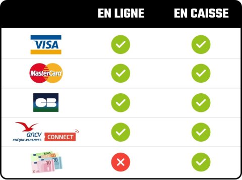 Moyen de paiement 2025